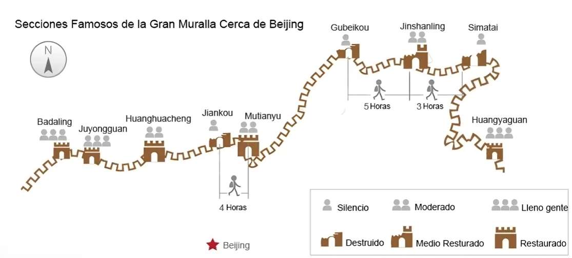 Mapa de las secciones famosas de la Gran Muralla China cerca de Beijing con rutas, tiempos de caminata y niveles de afluencia de visitantes.