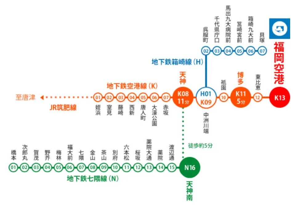福岡地鐵路線圖