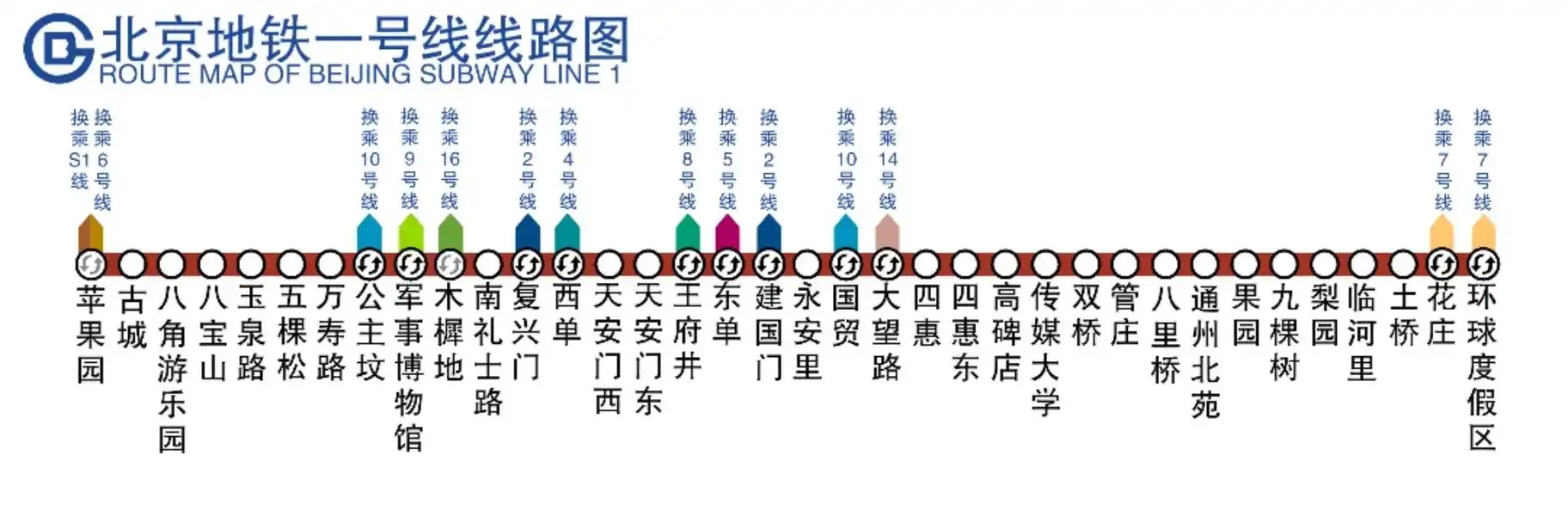 北京地鐵 1 號線 路線圖