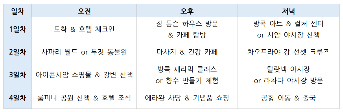 3박 4일 일정