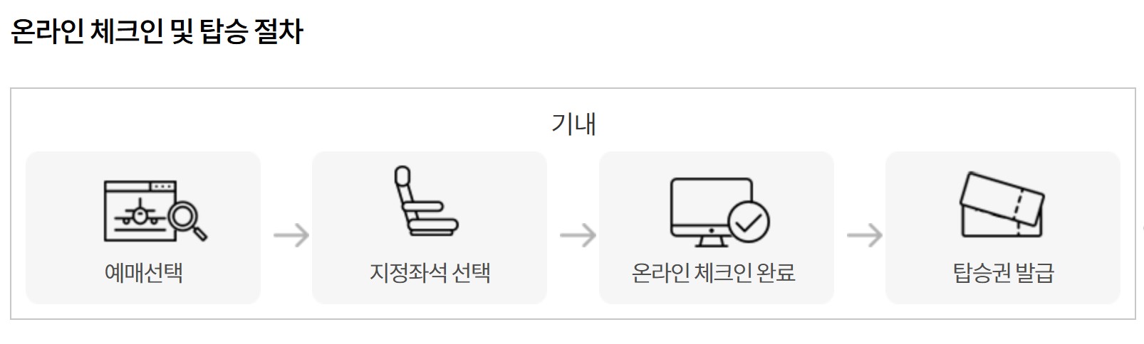 이스타항공 온라인 체크인 방법