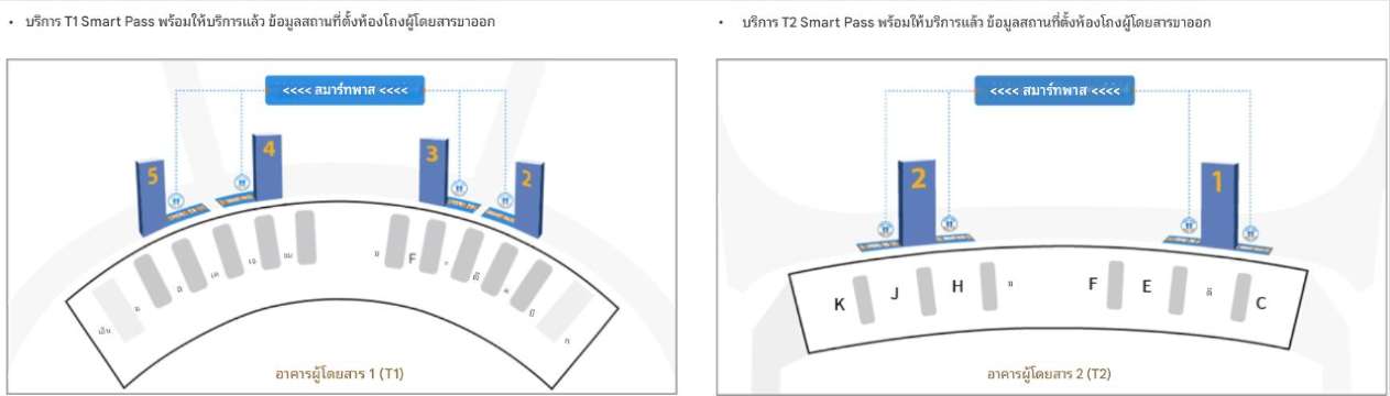 จุดตรวจหนังสือเดินทาง Smart Pass สนามบินอินชอน