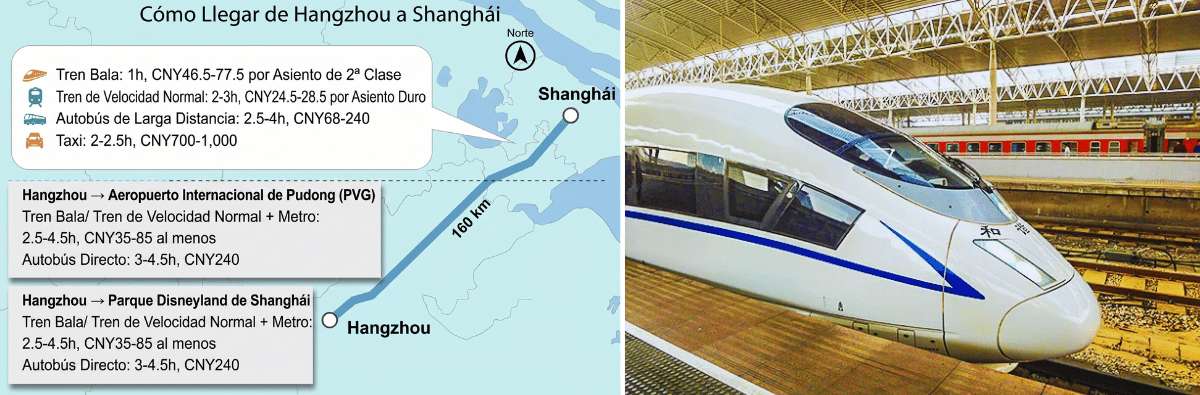 Mapa de conexión entre Hangzhou y Shanghái con tiempos y opciones de transporte