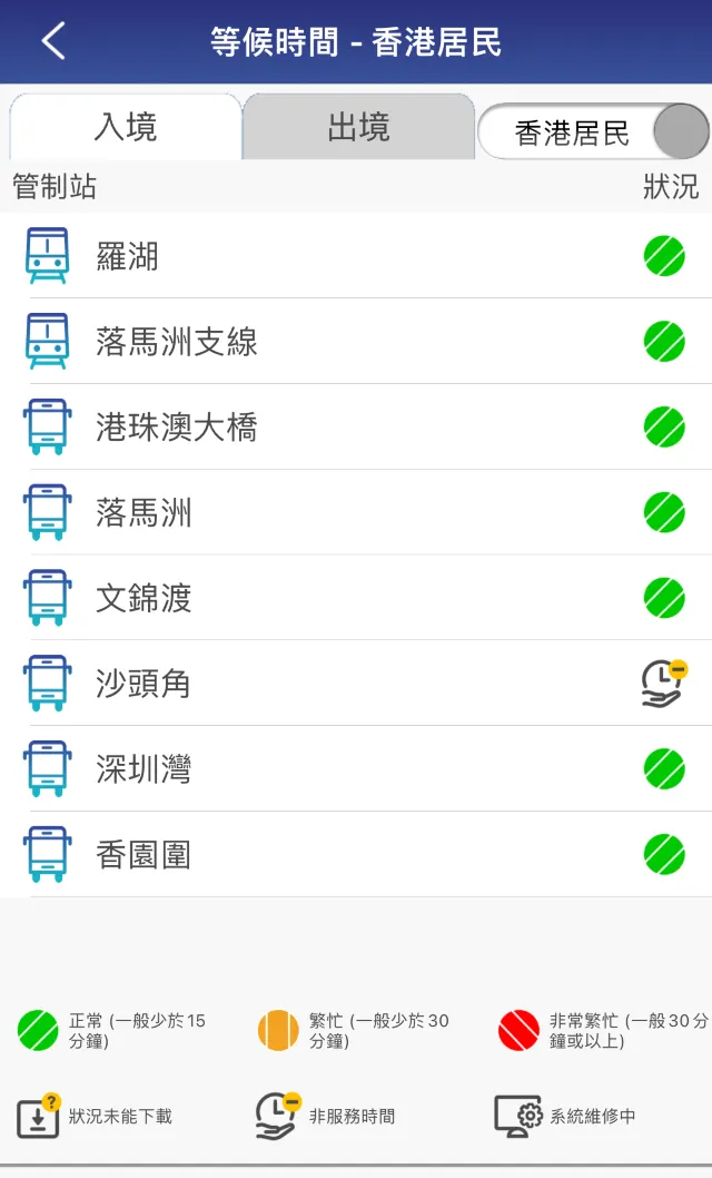 皇崗口岸過關人流
