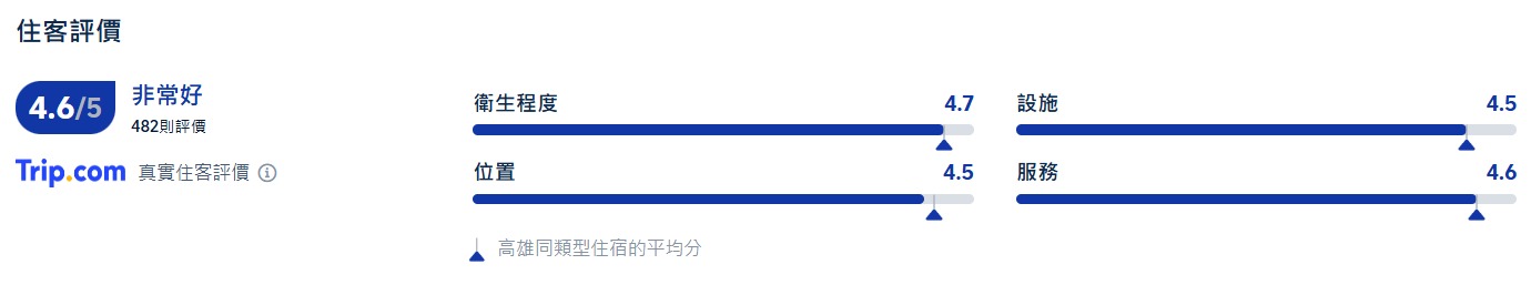 高雄萬豪酒店