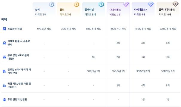 마닐라 공항 라운지, 트립닷컴