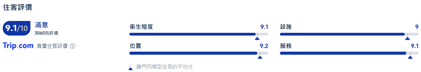 惠州溫泉, 龍門富力希爾頓度假酒店