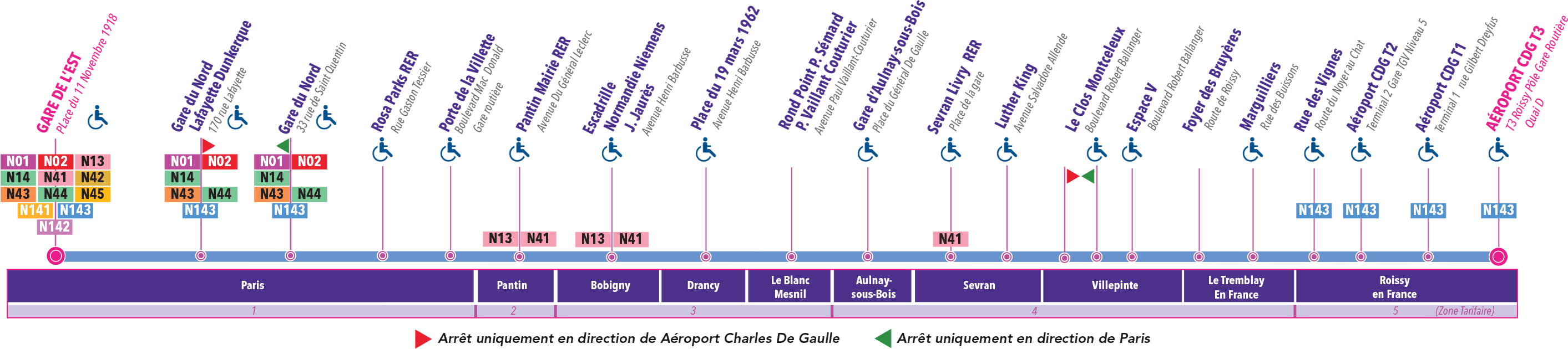 巴黎機場交通｜夜間機場巴士 N140、N143