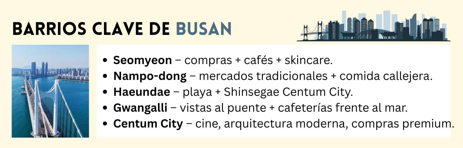 Infografía sobre barrios clave de Busan con lista de zonas populares como Seomyeon, Nampo-dong, Haeundae, Gwangalli y Centum City