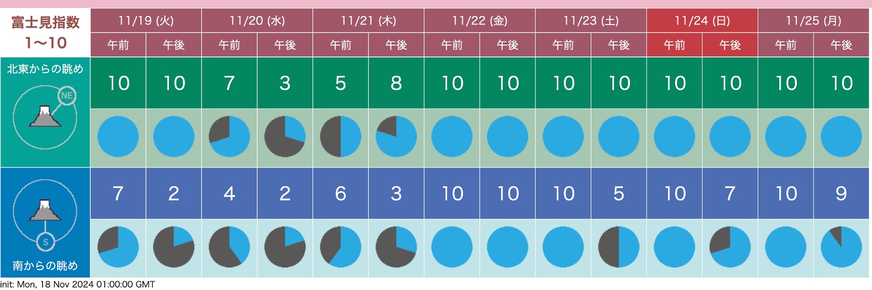 河口湖 | 富士見預報