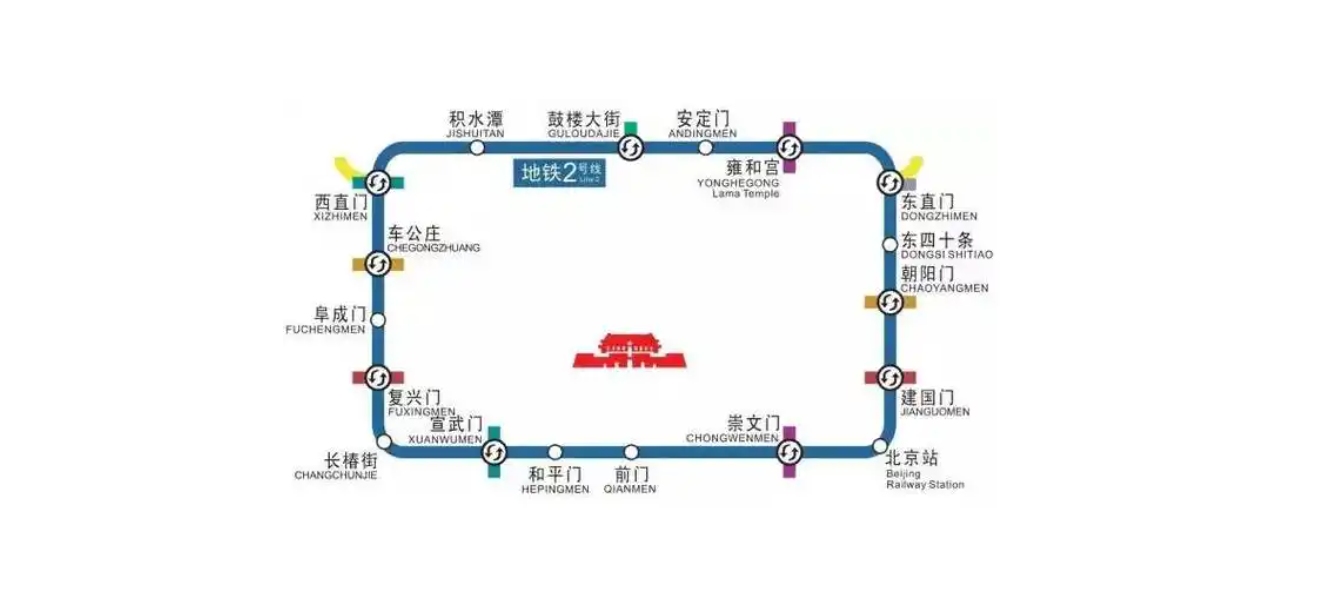 北京地鐵 2 號線 路線圖