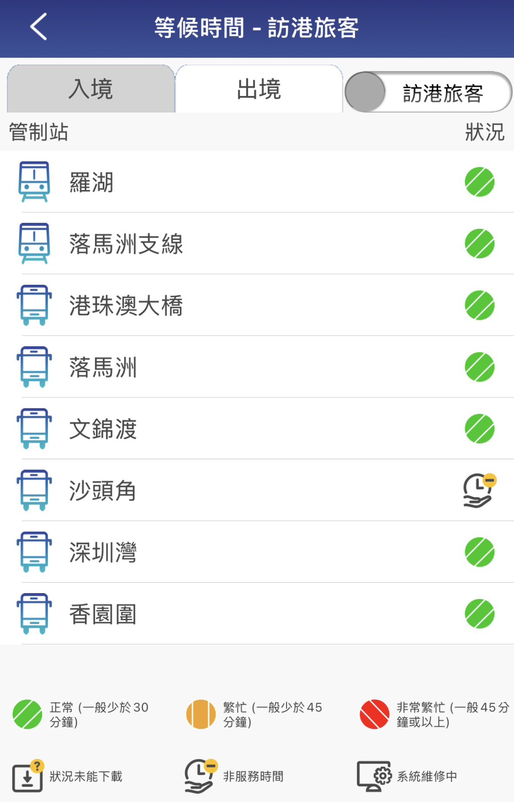 皇崗口岸通關人流