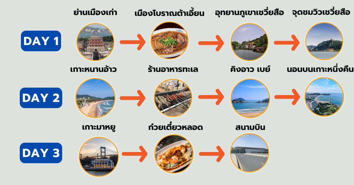 แพลนเที่ยวซัวเถา 3 วัน