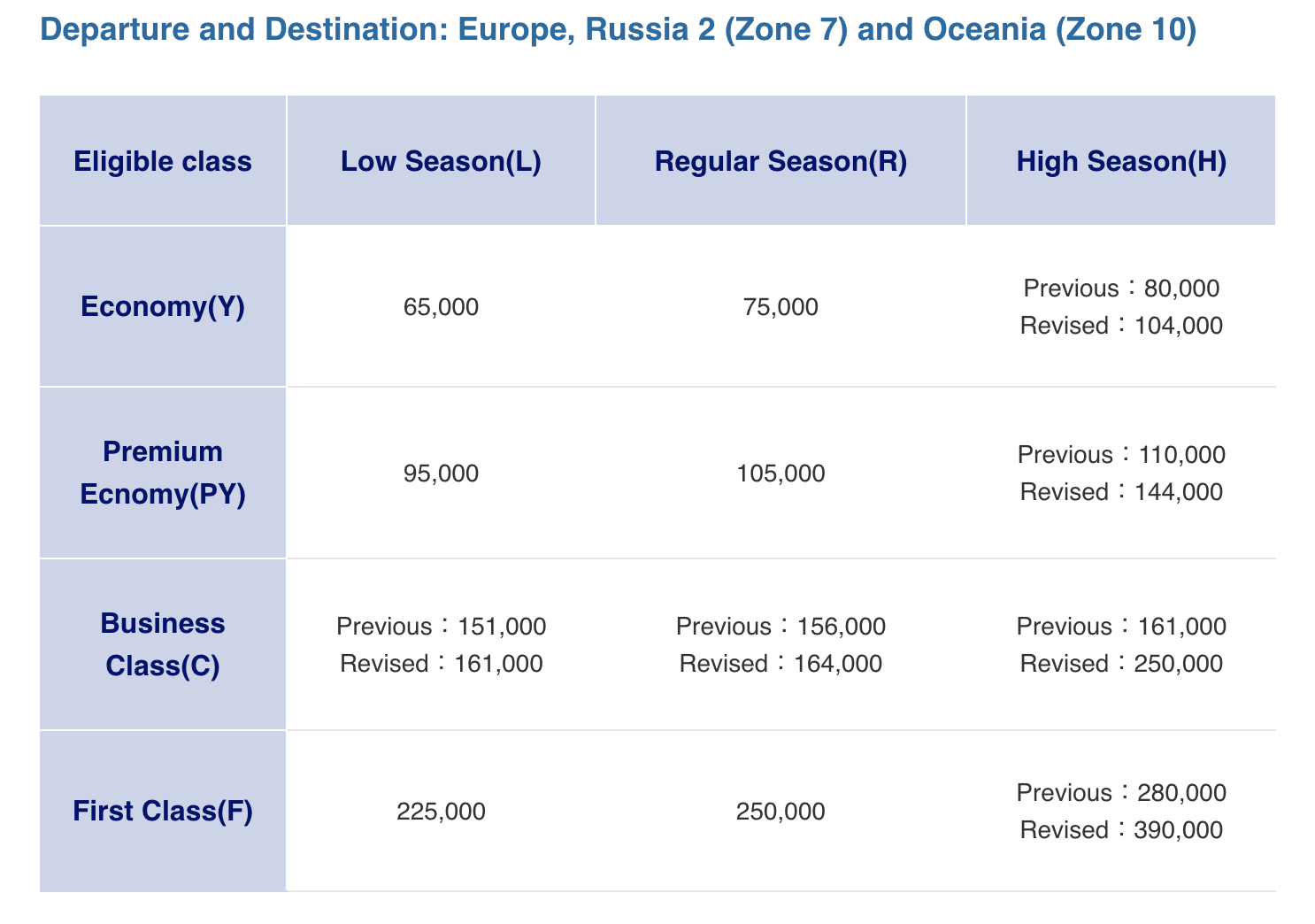 「全日空 ANA」里數兌換