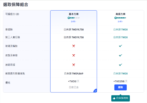 確認保險方案