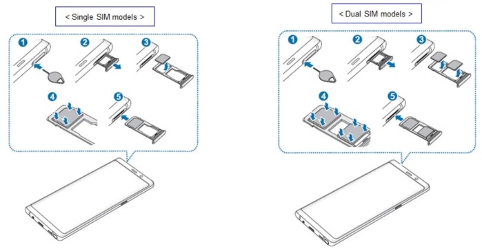 해외여행 유심 사용법