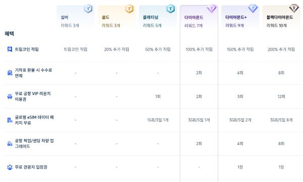 치앙마이 공항 라운지, 트립닷컴