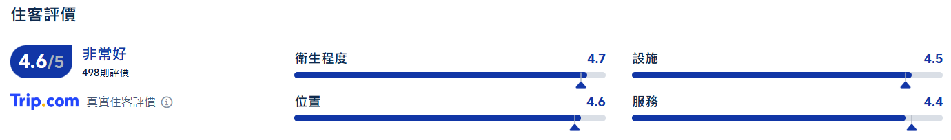 大阪住宿推薦, 大阪W酒店