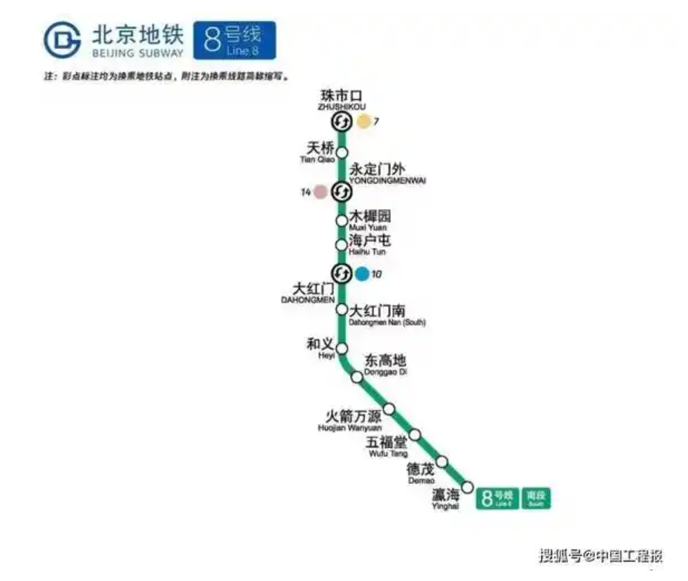 北京地鐵 8 號線 路線圖