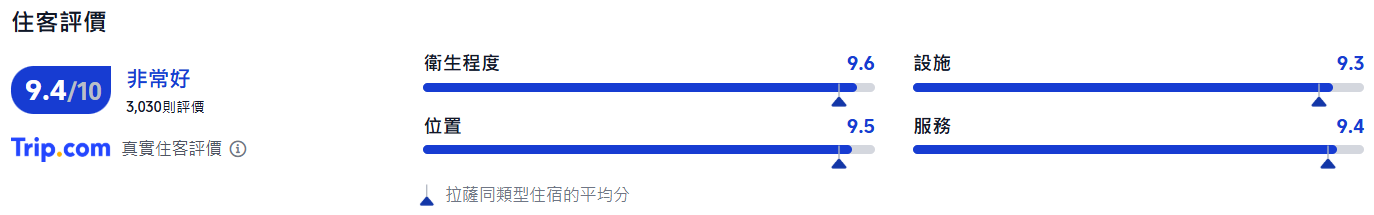 拉薩酒店, 拉薩香格里拉大酒店
