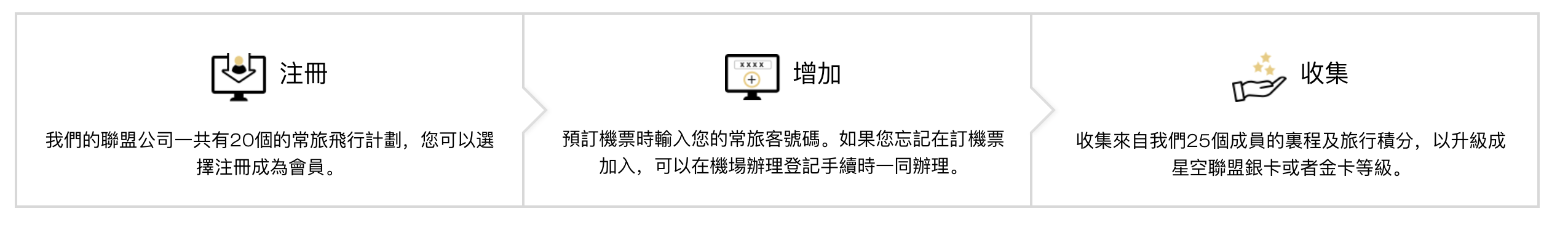 如何加入「星空聯盟」？