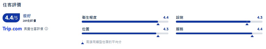 義大天悦飯店