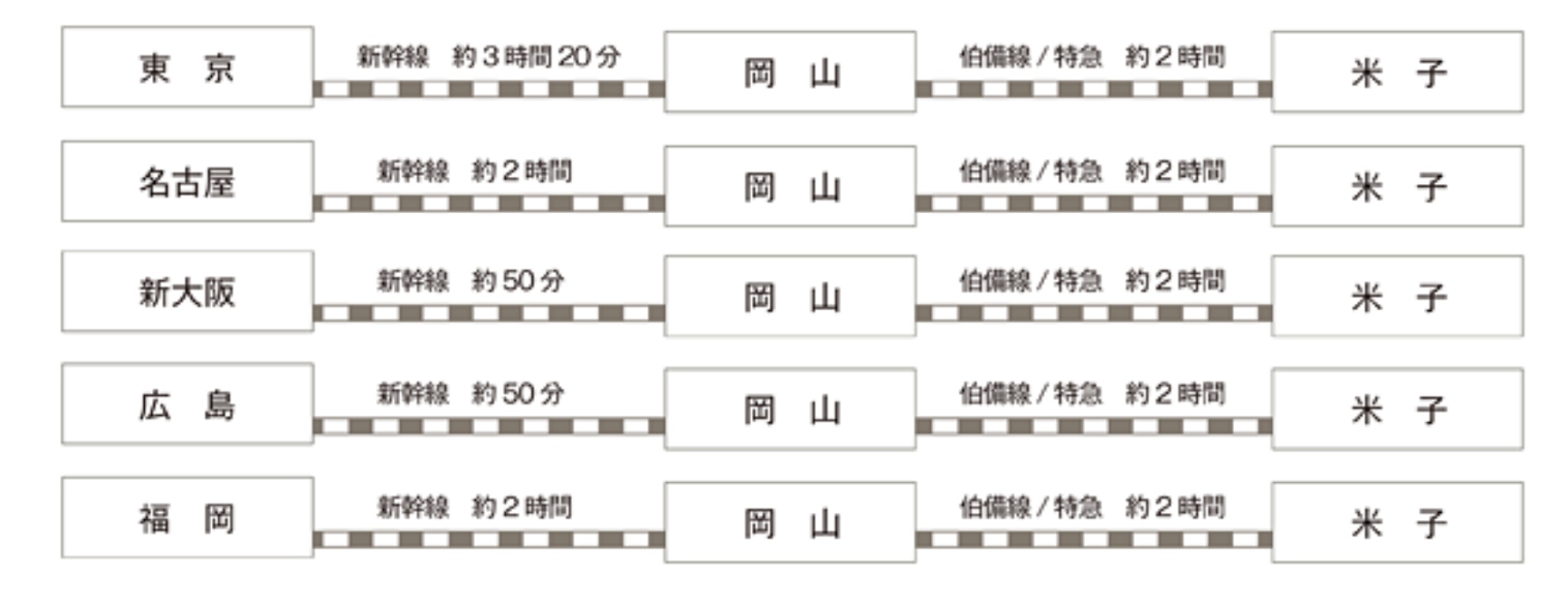 皆生溫泉 |  交通