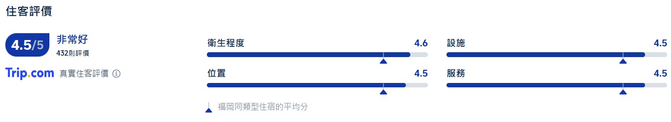 福岡中洲川端遠景酒店