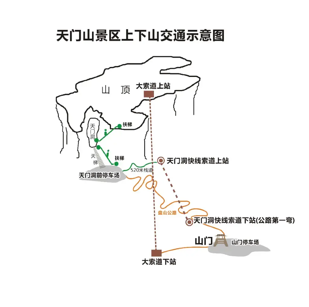 張家界天門山交通示意圖