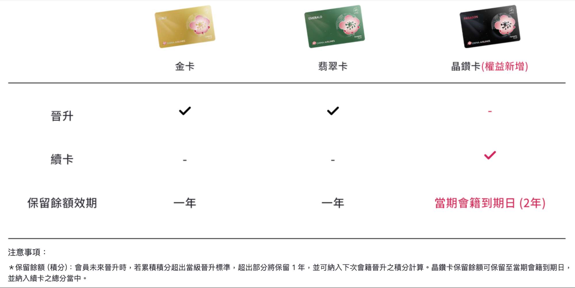 華航升等商務艙費用｜新版華航會員制度介紹（華夏哩程酬賓計劃） 新制度重點：積分制、所有票種都能累積