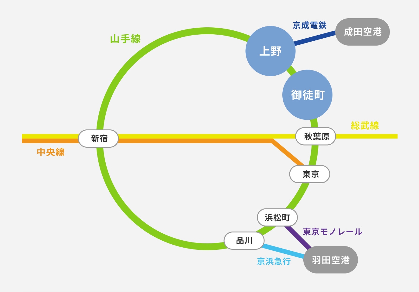 阿美橫町｜交通方式