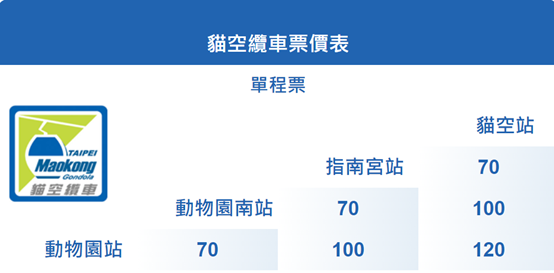 貓空纜車票價