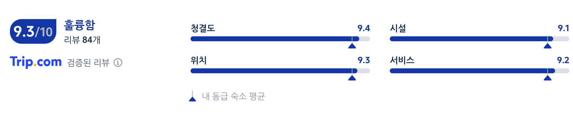 평점&후기
