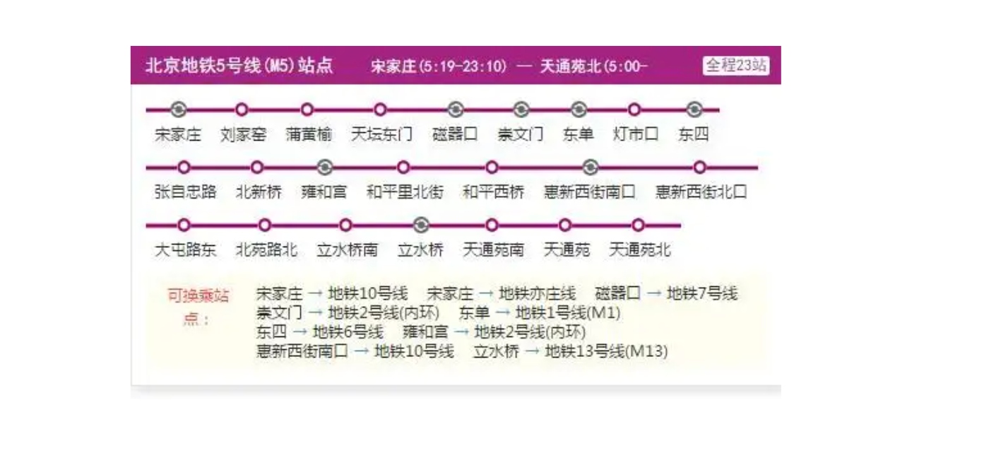 北京地鐵 5 號線 路線圖