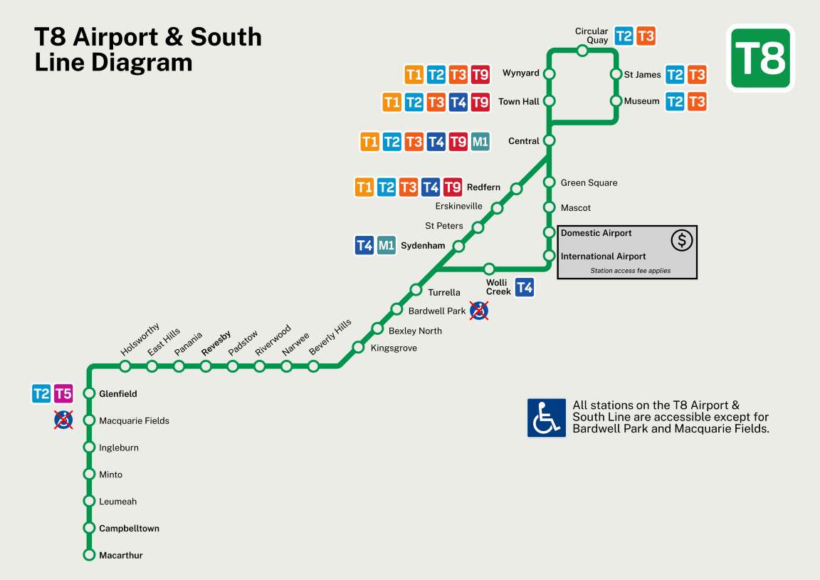 How to Get to Sydney Airport (and Into the CBD)