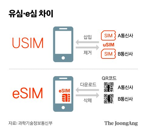 후쿠오카 유심 이심 비교