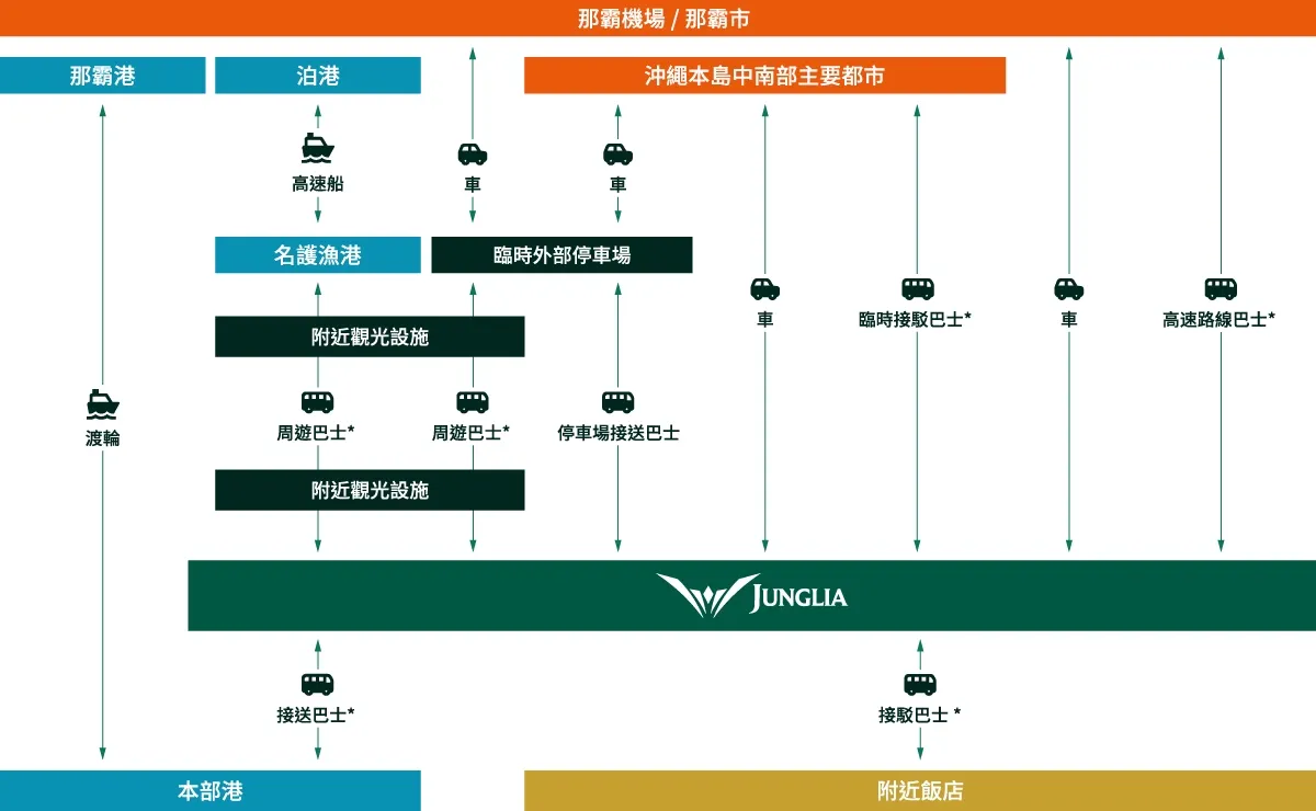 沖繩恐龍樂園