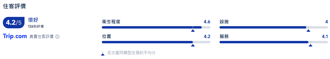 名古屋親子酒店, 名古屋錦威斯特酒店