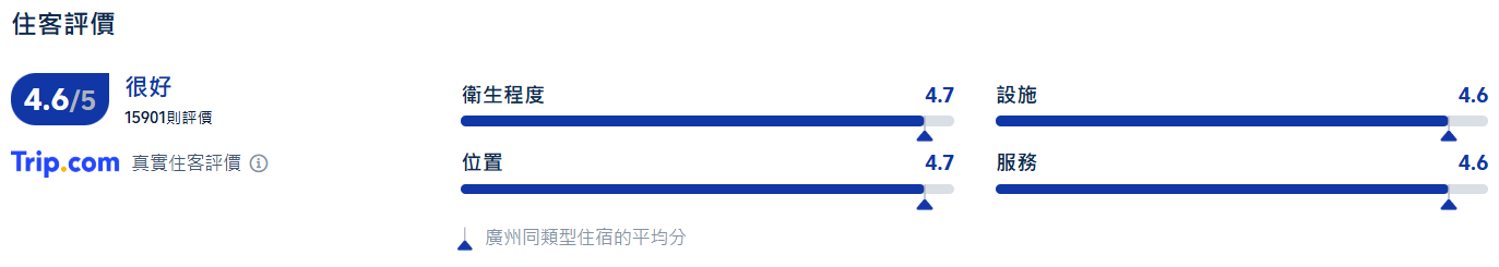 廣州親子遊, 廣州長隆熊貓酒店
