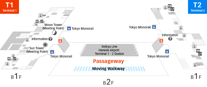 Lối đi ngầm giữa T1 và T2 Haneda