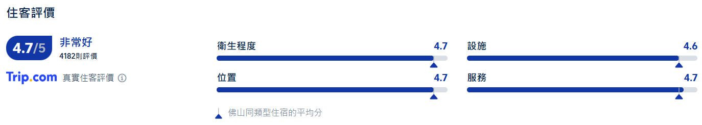 佛山酒店推介, 佛山皇冠假日酒店