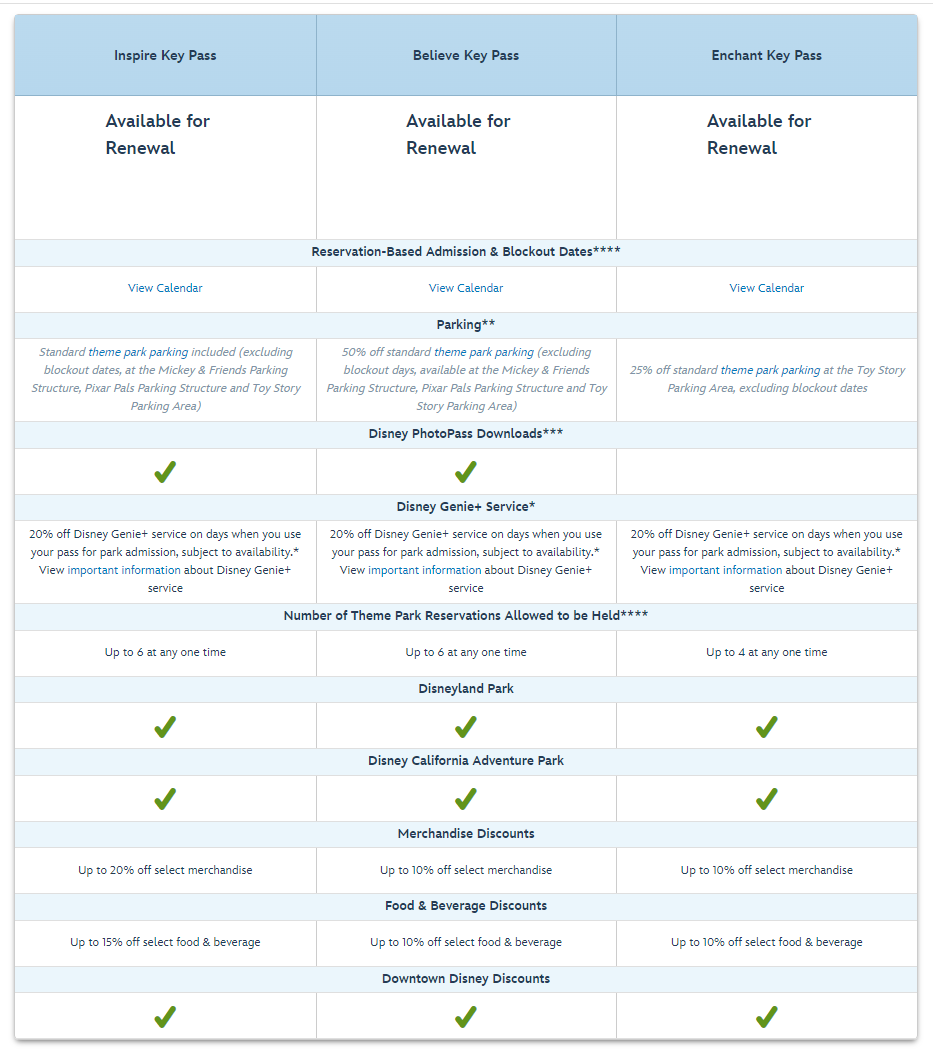 加州迪士尼樂園年票