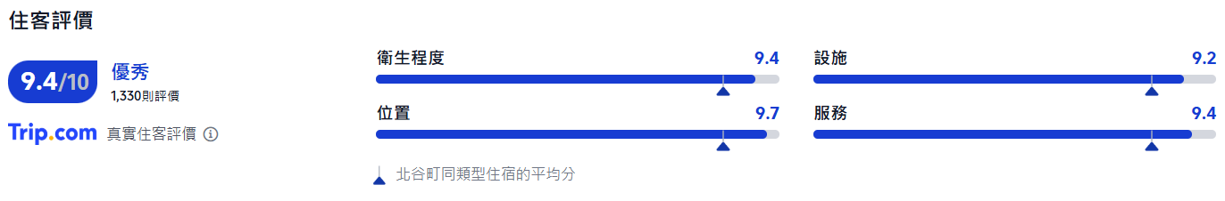 沖繩溫泉, Vessel 花苑沖繩酒店