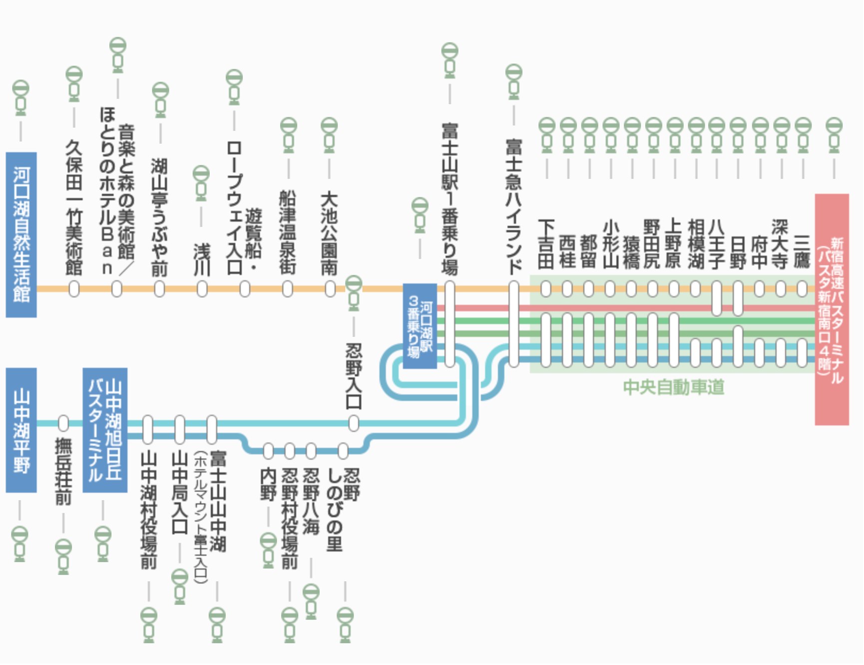 河口湖 | 富士五湖 － 新宿線