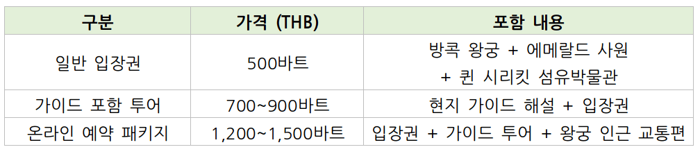 방콕 왕궁 티켓