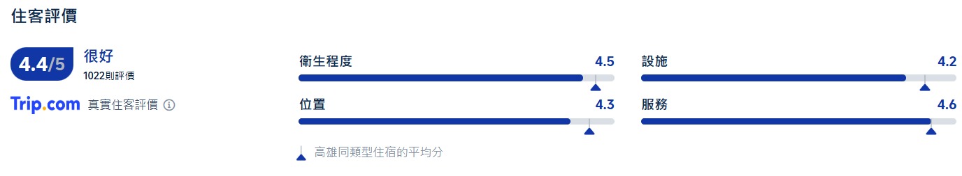 高雄寒軒國際大飯店