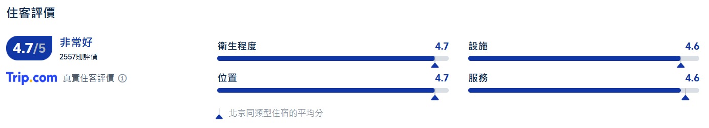 北京金隅八達嶺皇冠假日酒店