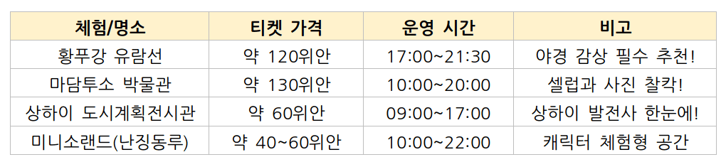 난징동루 근처 명소