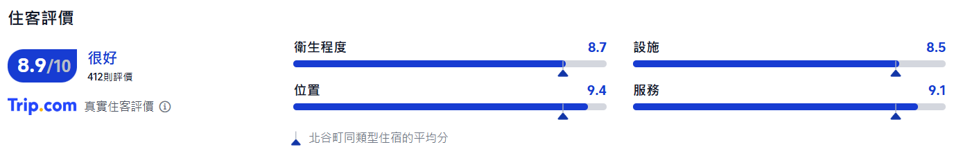 沖繩溫泉, 北谷沖繩海灘塔酒店