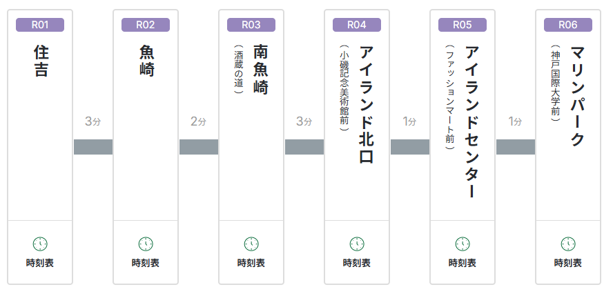大阪到神戶, Rokko Liner 單軌電車
